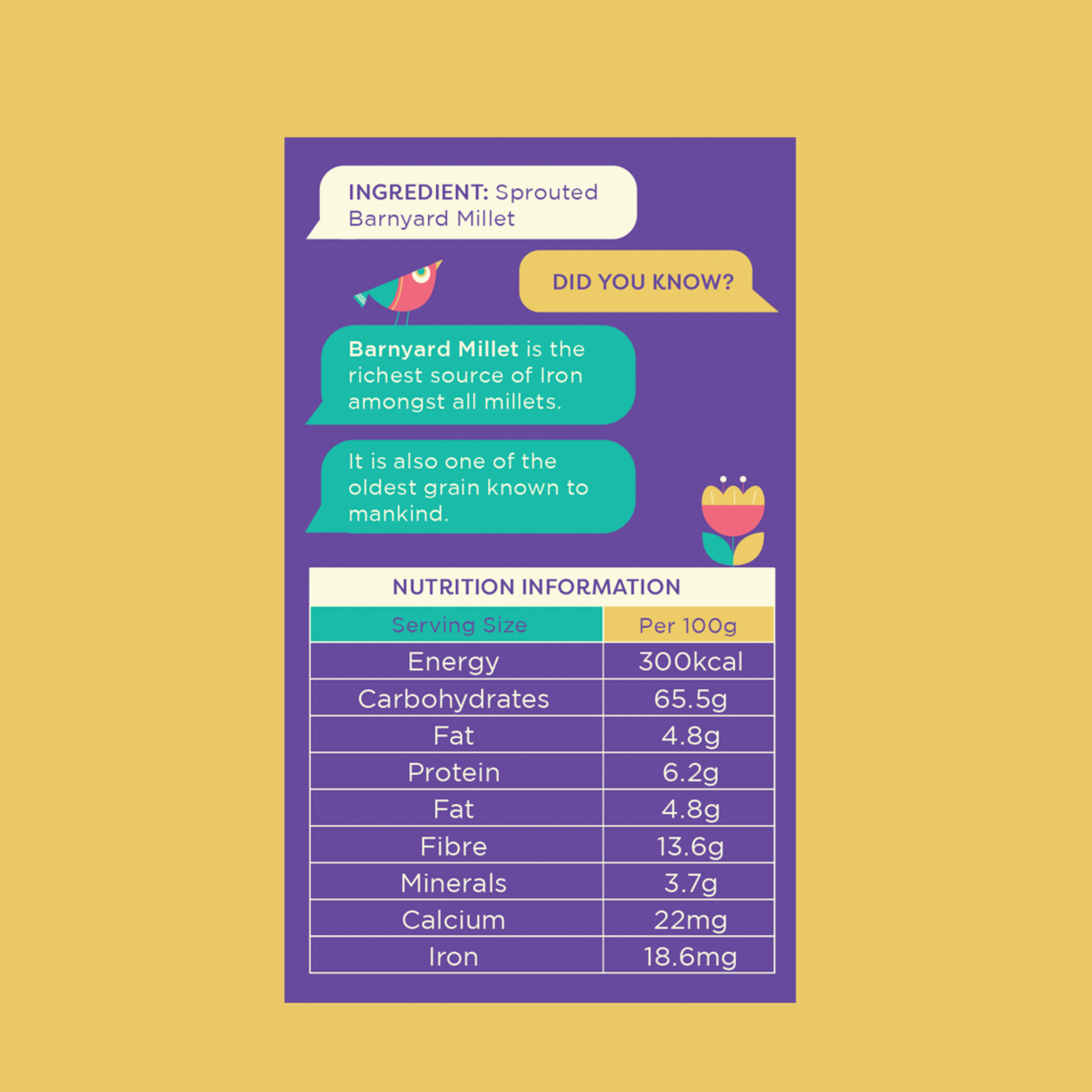 Local Sparrow| Sprouted Barnyard Millet Flakes| Samvat Poha| 500g