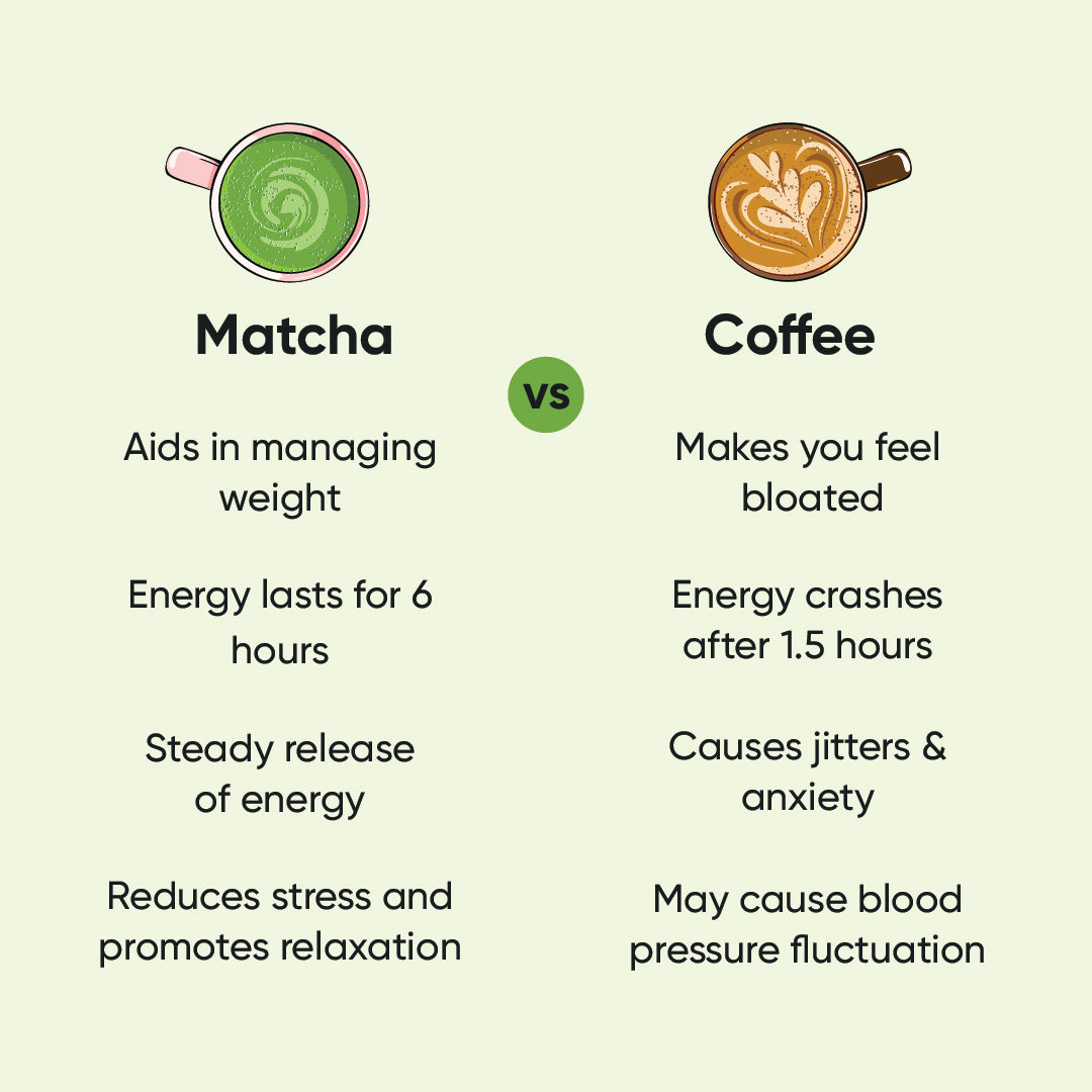 Tencha Ceremonial Matcha 50 GM, Pack of 1