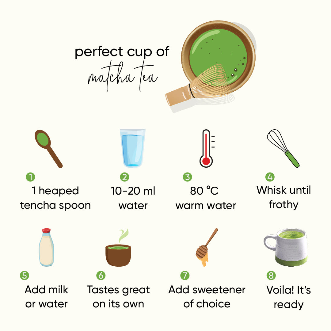 Tencha Ceremonial Matcha With Free Spoon | 60 Servings 30 Gm X 2 Packs, 30 grams