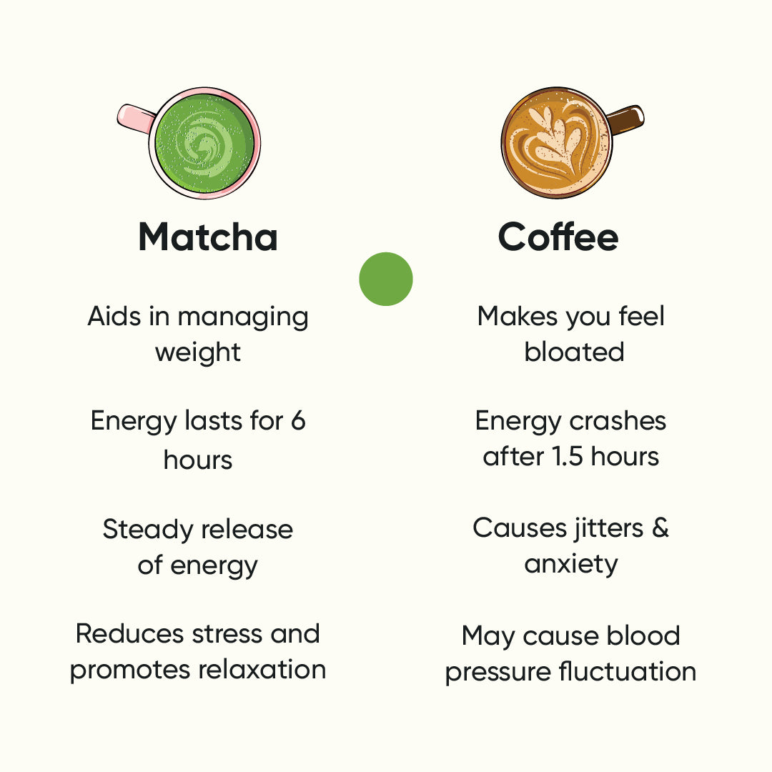 Tencha Ceremonial Matcha With Free Spoon | 60 Servings 30 Gm X 2 Packs, 30 grams