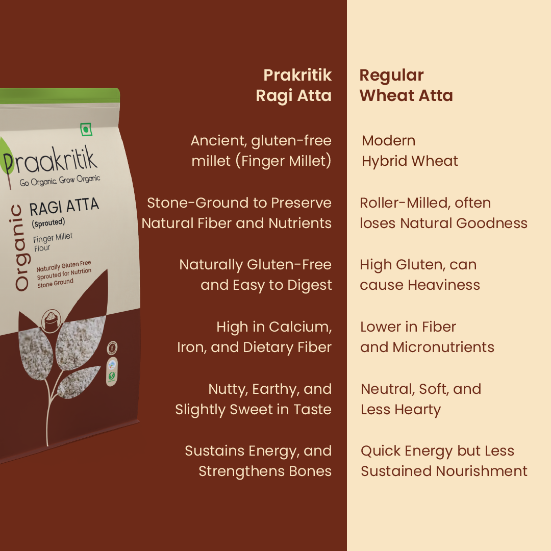Praakritik Organic Sprouted Ragi Atta 500g