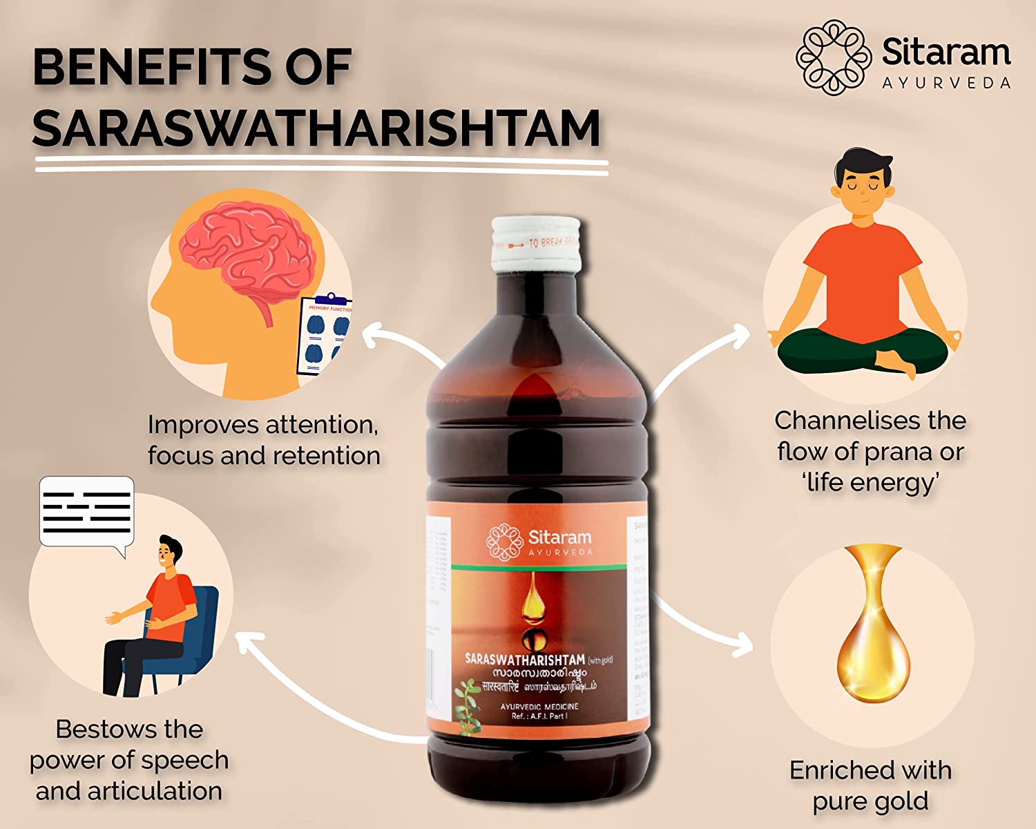 Sitaram Ayurveda Saraswatharishtam 200 Ml(With Gold) (Prescription Medication)