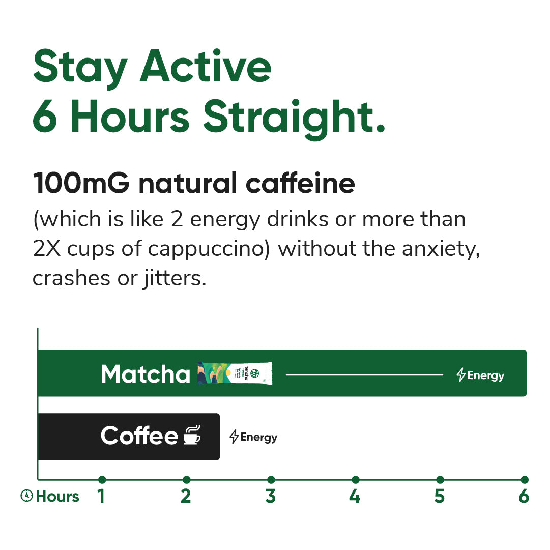 Tencha Iced Matcha Energy Drink | Pack of 30 Sachets