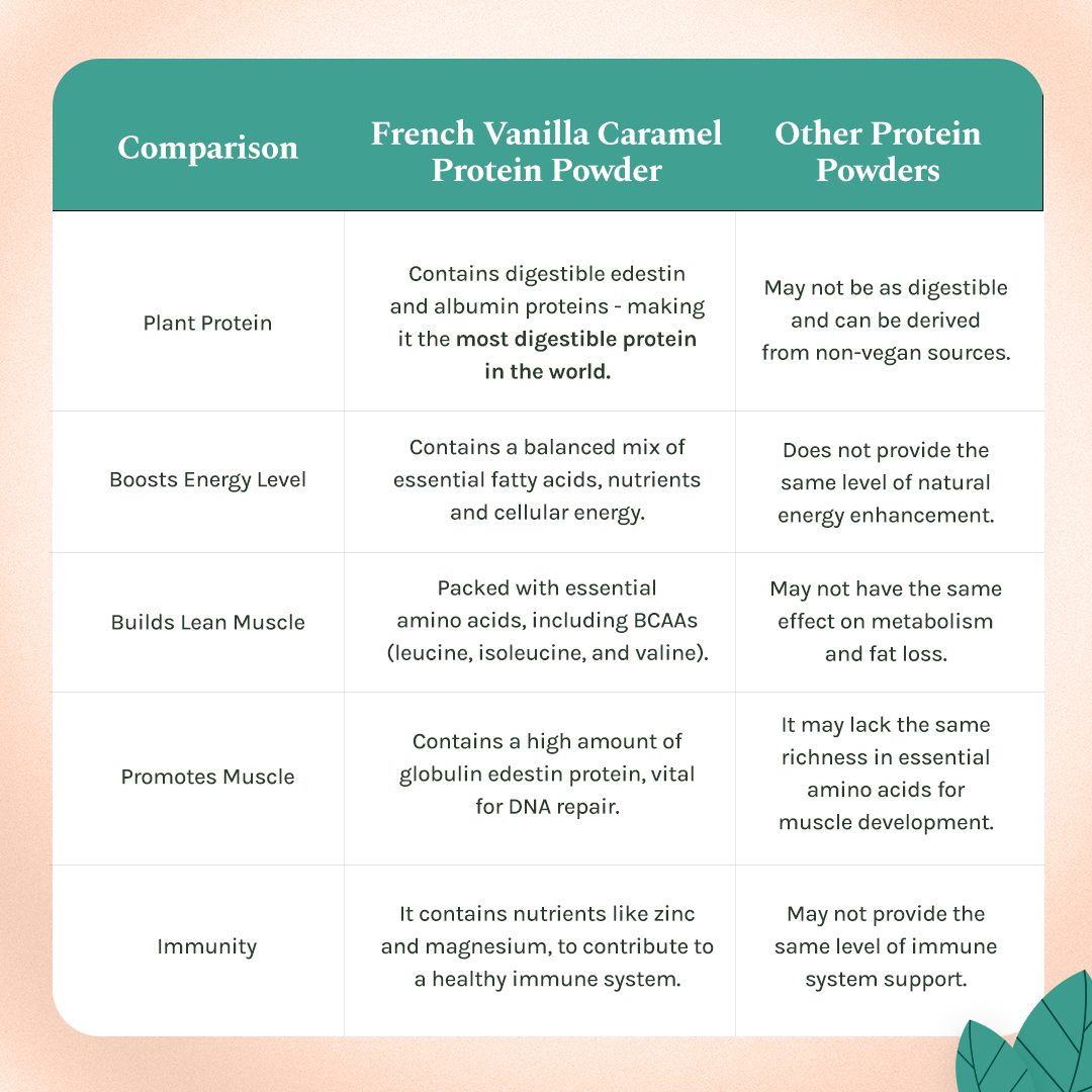 India Hemp Hemp Powder - French Vanilla Caramel