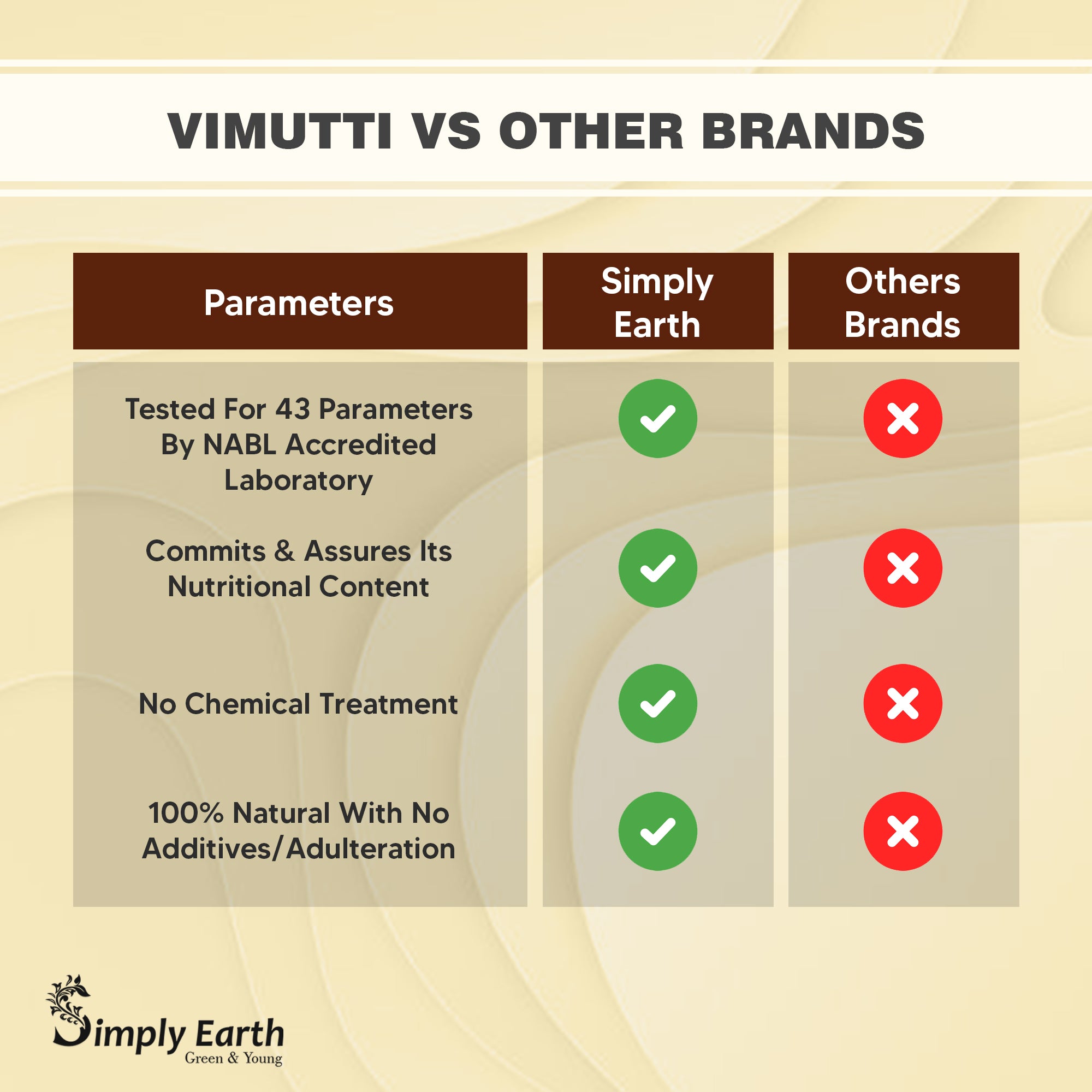 Simply Earth Organic Safed Musli Root Powder - 100 GM