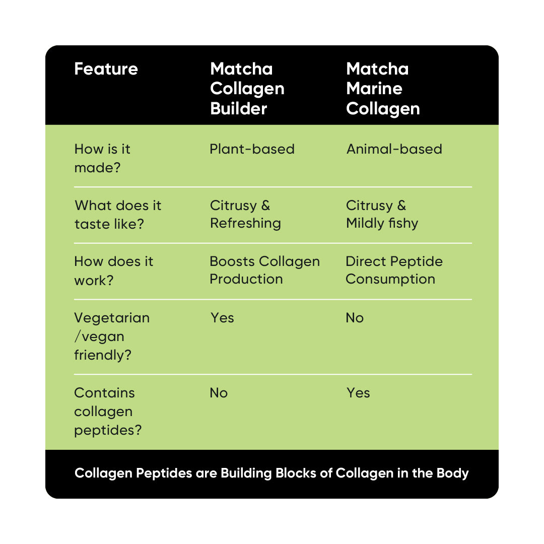 Tencha Collagen Supplements for Women & Men, 30 Servings, 150 GM