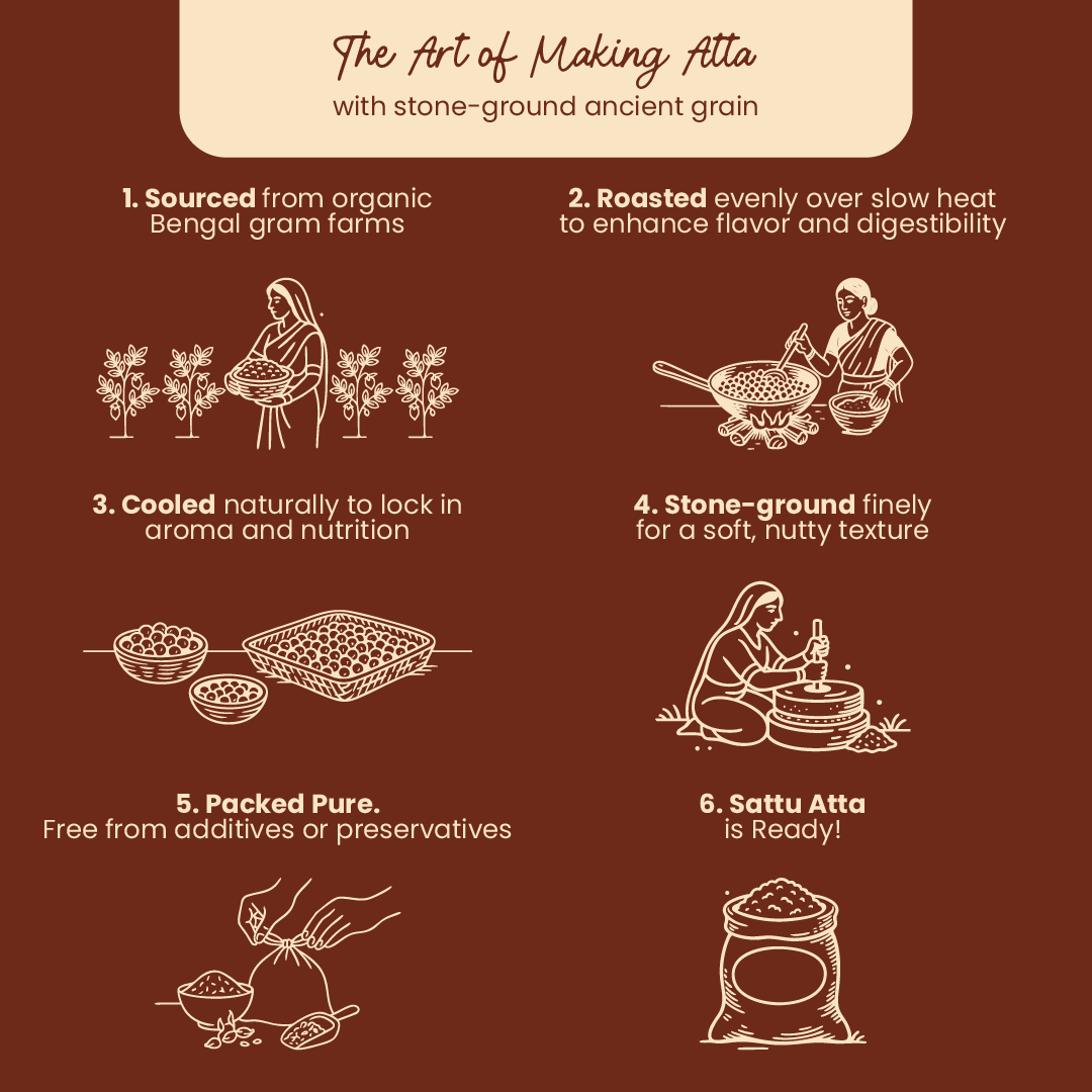 Praakritik Organic Sattu Atta 500g